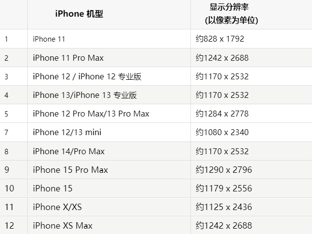 苹洛阳果维修分享iPhone主屏幕壁纸显得模糊怎么办