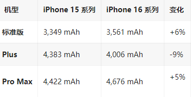 洛阳苹果16维修分享iPhone16/Pro系列机模再曝光