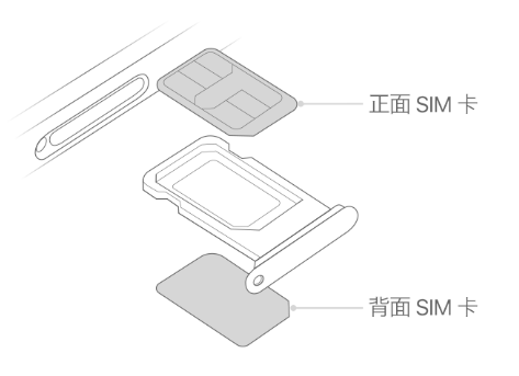 洛阳苹果15维修分享iPhone15出现'无SIM卡'怎么办 