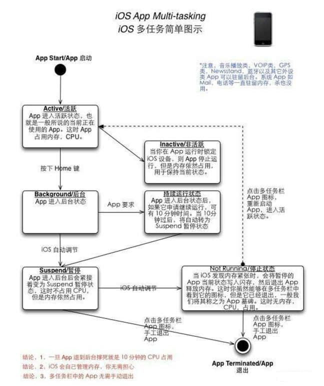 洛阳苹果手机维修分享iPhone 为什么不加大内存 