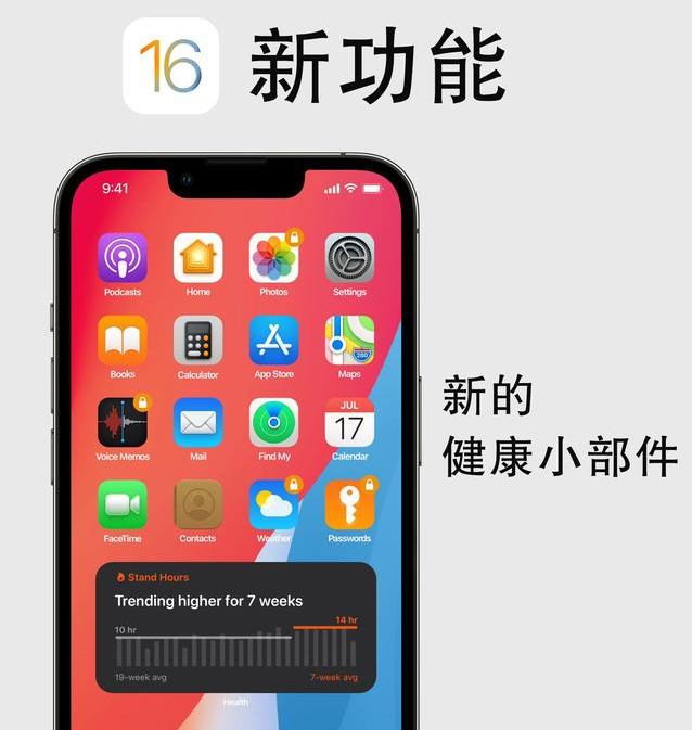 洛阳苹果手机维修分享iOS16新功能汇总 