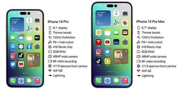 洛阳苹果14维修分享iPhone 14具体参数汇总 