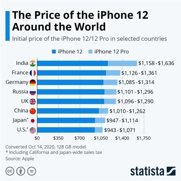 洛阳苹果手机维修分享哪个购买iPhone 12/12 Pro更便宜 